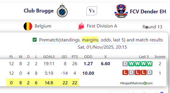 Club Brugge Vs FCV Dender EH screenshot