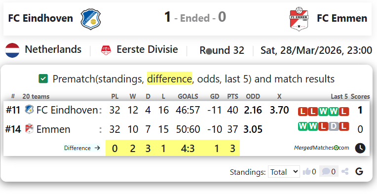FC Eindhoven Vs FC Emmen screenshot