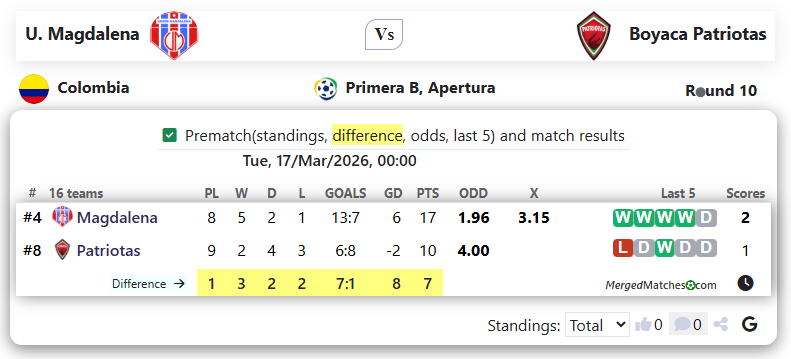 U. Magdalena Vs Boyaca Patriotas screenshot