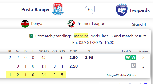 Posta Ranger Vs Leopards screenshot