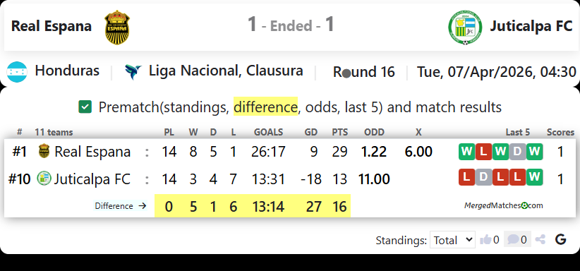 Real Espana Vs Juticalpa FC screenshot