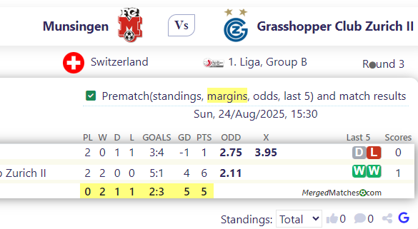 Munsingen Vs Grasshopper Club Zurich II screenshot