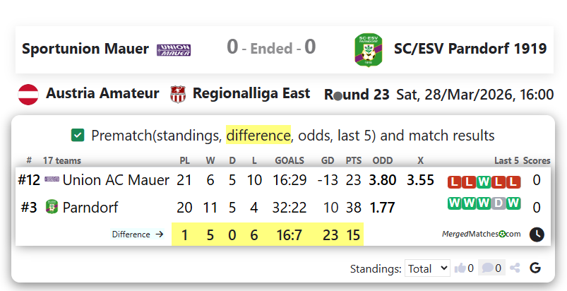Sportunion Mauer Vs SC/ESV Parndorf 1919 screenshot