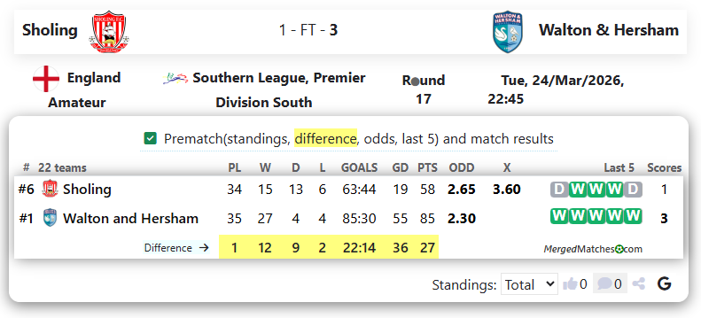 Sholing Vs Walton & Hersham screenshot