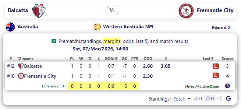 Balcatta Vs Fremantle City screenshot