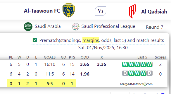 Al-Taawoun FC Vs Al Qadsiah screenshot