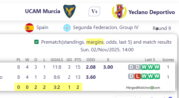UCAM Murcia Vs Yeclano Deportivo screenshot