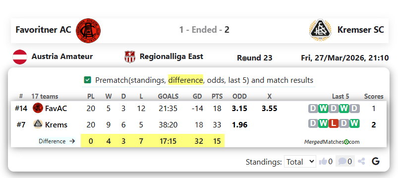 Favoritner AC Vs Kremser SC screenshot
