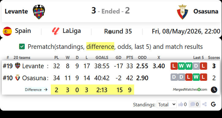 Levante Vs Osasuna screenshot