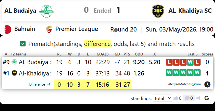 AL Budaiya Vs AL-Khaldiya SC screenshot