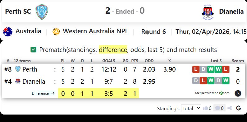 Perth SC Vs Dianella screenshot