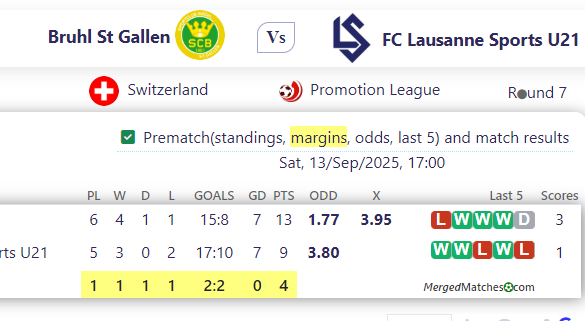 Bruhl St Gallen Vs FC Lausanne Sports U21 screenshot