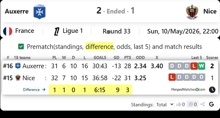 Auxerre Vs Nice screenshot