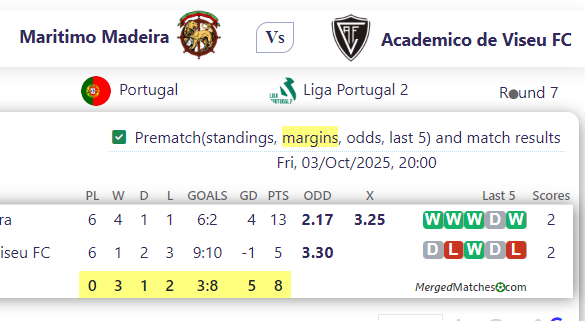 Maritimo Madeira Vs Academico de Viseu FC screenshot