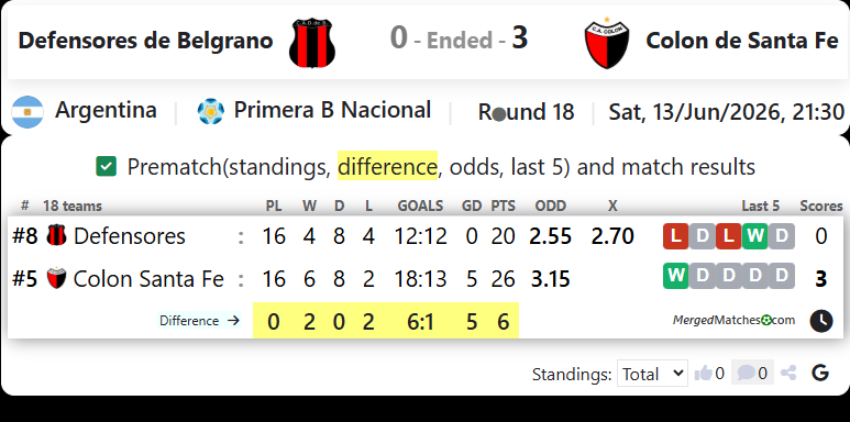 Defensores de Belgrano Vs Colon de Santa Fe screenshot