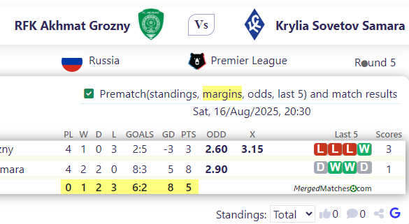 RFK Akhmat Grozny Vs Krylia Sovetov Samara screenshot