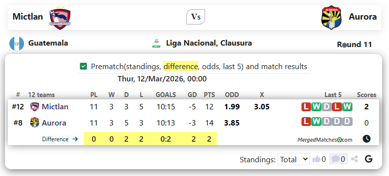Mictlan Vs Aurora screenshot
