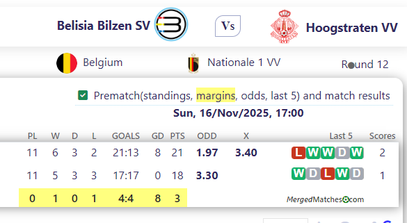 Belisia Bilzen SV Vs Hoogstraten VV screenshot