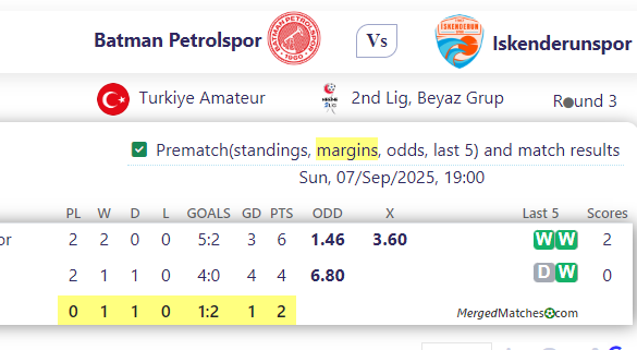 Batman Petrolspor Vs Iskenderunspor screenshot