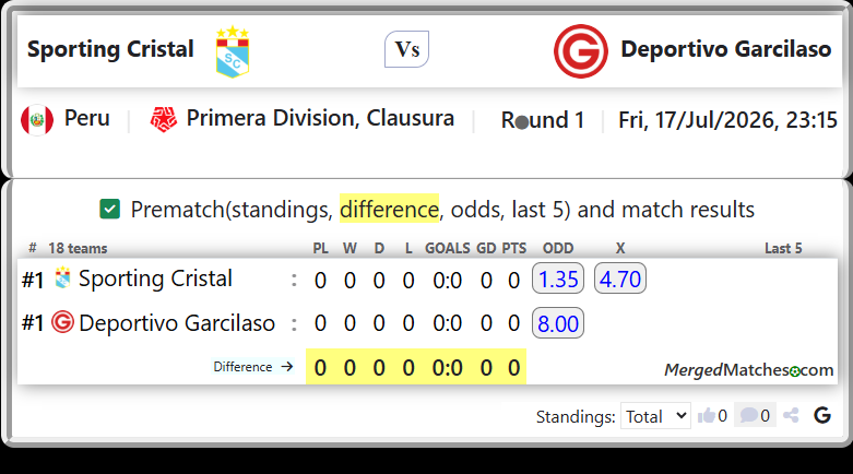 Sporting Cristal Vs Deportivo Garcilaso screenshot
