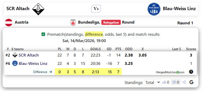 SCR Altach Vs Blau-Weiss Linz screenshot