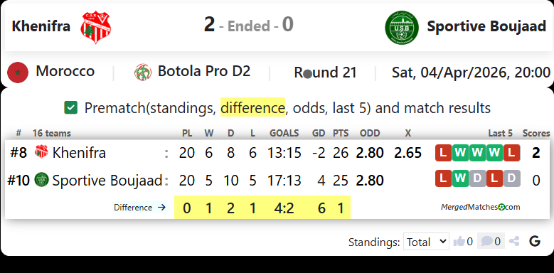Chabab Atlas Khenifra Vs Sportive Boujaad screenshot