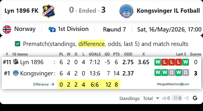 Lyn 1896 FK Vs Kongsvinger IL Fotball screenshot