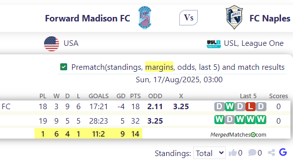 Forward Madison FC Vs FC Naples screenshot