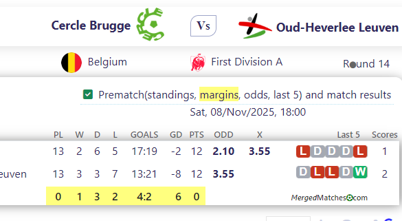 Cercle Brugge Vs Oud-Heverlee Leuven screenshot