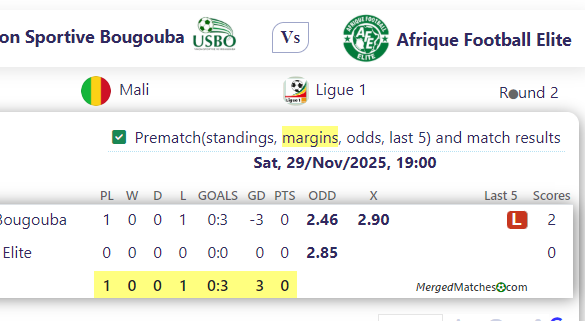 Union Sportive Bougouba Vs Afrique Football Elite screenshot