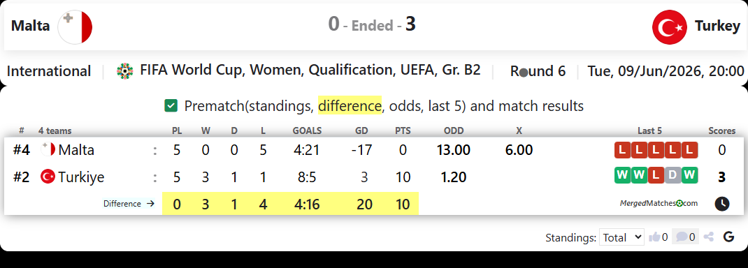 Malta Vs Turkey screenshot