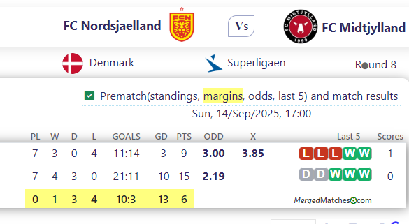 FC Nordsjaelland Vs FC Midtjylland screenshot