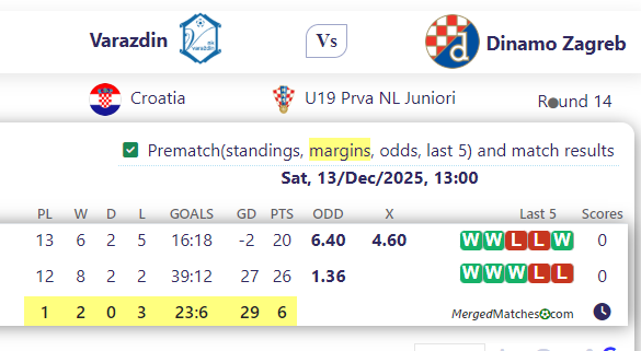 Varazdin Vs Dinamo Zagreb screenshot
