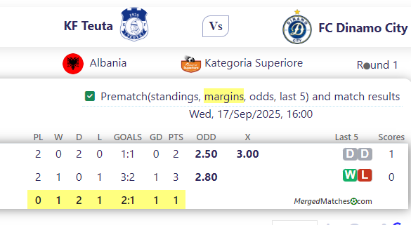 KF Teuta Vs FC Dinamo City screenshot