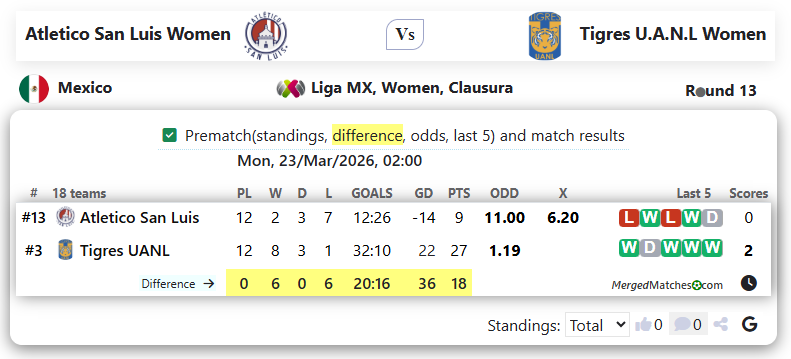 Atletico San Luis Women Vs Tigres U.A.N.L Women screenshot