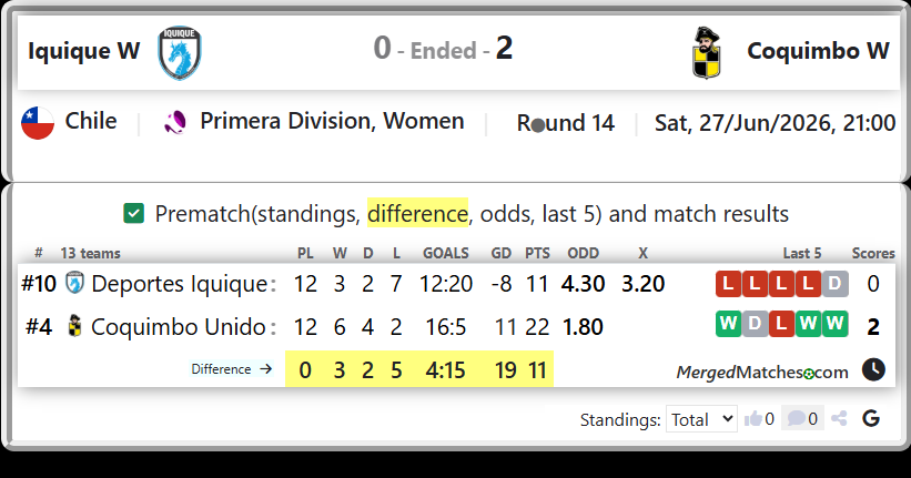 Deportes Iquique Vs Coquimbo Unido screenshot