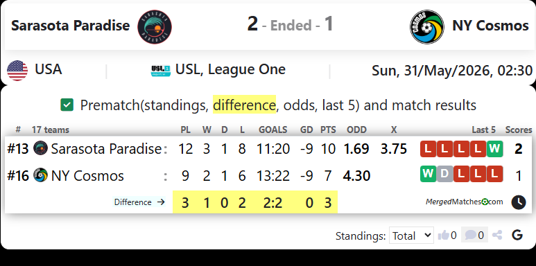 Sarasota Paradise Vs New York Cosmos screenshot