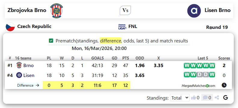 Zbrojovka Brno Vs Lisen Brno screenshot