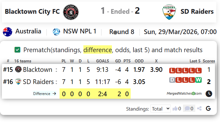 Blacktown City FC Vs SD Raiders screenshot