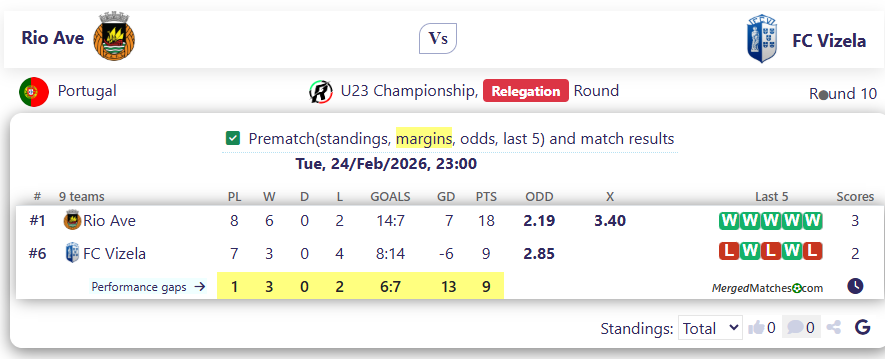 Rio Ave Vs FC Vizela screenshot