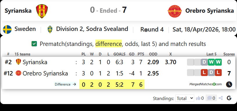 Syrianska FC Vs Orebro Syrianska IF screenshot