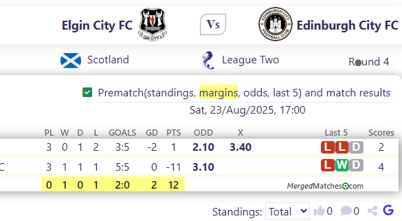 Elgin City FC Vs Edinburgh City FC screenshot