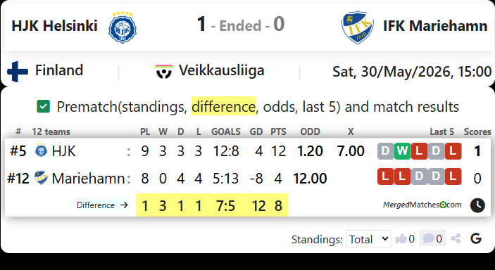 HJK Helsinki Vs IFK Mariehamn screenshot
