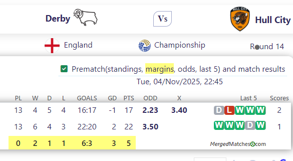 Derby Vs Hull City screenshot