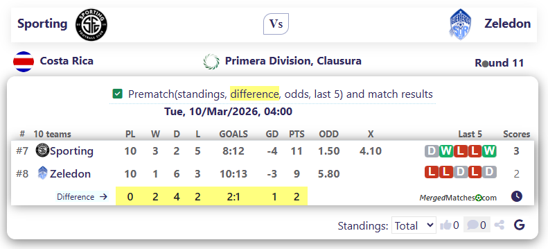 Sporting Vs Zeledon screenshot