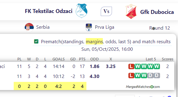FK Tekstilac Odzaci Vs Gfk Dubocica screenshot