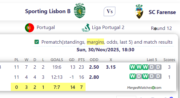 Sporting Lisbon B Vs SC Farense screenshot