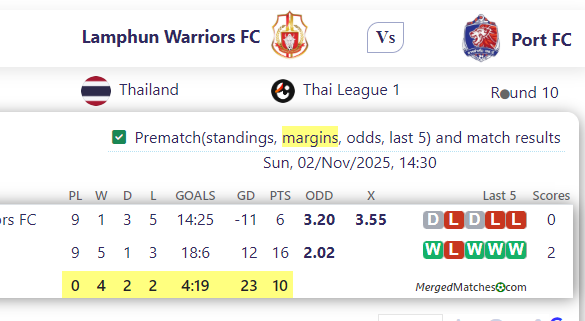 Lamphun Warriors FC Vs Port FC screenshot