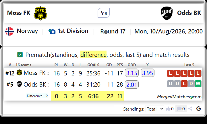 Moss FK Vs Odds BK screenshot