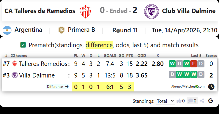 CA Talleres de Remedios Vs Club Villa Dalmine screenshot